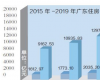 广东省住房公积金累计缴存总额达到17852.71亿元 均继续