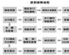 房子施工知识：装修房子的步骤是什么 家装流程步骤介绍