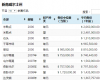 您的郊区价值增长了吗 查看中位数销售价格