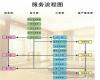 房子施工知识：家装必看教程：家装木工施工工艺流程