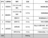 房子施工知识：90平米装修全包价格 全包装修需要注意哪些事项