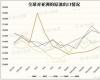 房产信息： 对HFI60指数监测房企2020年销售数据进行了统计 