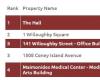 房产信息： 布鲁克林在建的5大办公项目 