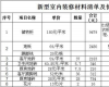 房子施工知识：装修价目表怎么做 装修到底需要多少钱