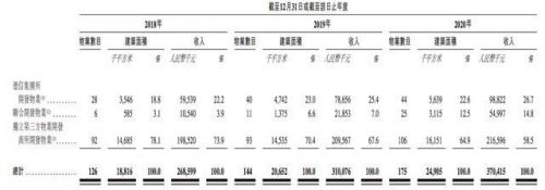 第三方占比