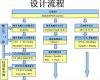 房子施工知识：关于集成电路设计的流程详解