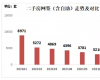 房产信息：深圳楼市拐点效应彰显 多城开启二手房参考价时代