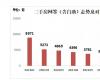 房产信息：二手房网签同比下降近8成！“最猛”楼市调控组合下，深圳楼市发生这些变化…