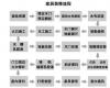 房子施工知识：旧房装修步骤流程详解