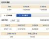 房利美仔细研究申请人的信用卡支付