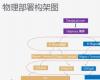 解决行业应对气候危机失败的紧急峰会结构