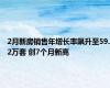 2月新房销售年增长率飙升至59.2万套 创7个月新高