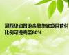 河西华润置地余醉华润项目首付比例可提高至80%