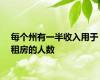 每个州有一半收入用于租房的人数