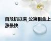 自危机以来 公寓租金上涨最快