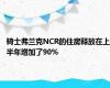 骑士弗兰克NCR的住房释放在上半年增加了90%