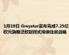 1月19日 Greystar宣布完成7.25亿欧元旗舰泛欧封闭式增值住房战略