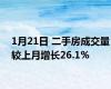 1月21日 二手房成交量较上月增长26.1%