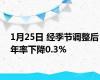 1月25日 经季节调整后年率下降0.3%