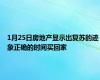 1月25日房地产显示出复苏的迹象正确的时间买回家