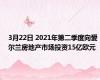 3月22日 2021年第二季度向爱尔兰房地产市场投资15亿欧元