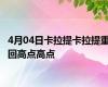 4月04日卡拉提卡拉提重回高点高点