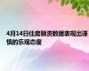 4月14日住房融资数据表现出谨慎的乐观态度