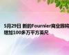 5月29日 新的Fournier商业园将增加100多万平方英尺