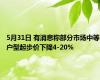 5月31日 有消息称部分市场中等户型起步价下降4-20%