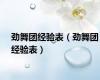 劲舞团经验表（劲舞团经验表）