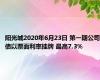 阳光城2020年6月23日 第一期公司债以票面利率挂牌 最高7.3%