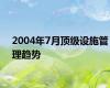 2004年7月顶级设施管理趋势