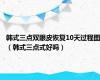 韩式三点双眼皮恢复10天过程图（韩式三点式好吗）