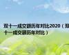 双十一成交额历年对比2020（双十一成交额历年对比）