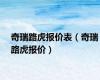 奇瑞路虎报价表（奇瑞路虎报价）