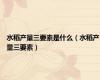 水稻产量三要素是什么（水稻产量三要素）