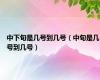 中下旬是几号到几号（中旬是几号到几号）