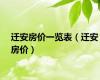 迁安房价一览表（迁安房价）