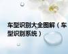 车型识别大全图解（车型识别系统）
