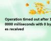 Operation timed out after 150000 milliseconds with 0 bytes received