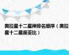 奥拉星十二星神排名顺序（奥拉星十二星座亚比）