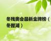 冬残奥会最新金牌榜（冬握湖）