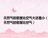 天然气的密度比空气大还是小（天然气的密度比空气）