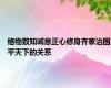 格物致知诚意正心修身齐家治国平天下的关系