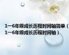 1一6年级成长历程时间轴简单（1一6年级成长历程时间轴）
