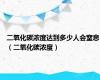 二氧化碳浓度达到多少人会窒息（二氧化碳浓度）