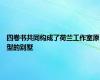 四卷书共同构成了荷兰工作室原型的别墅