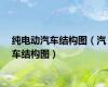 纯电动汽车结构图（汽车结构图）