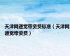 天津网通宽带资费标准（天津网通宽带资费）