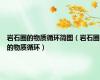 岩石圈的物质循环简图（岩石圈的物质循环）